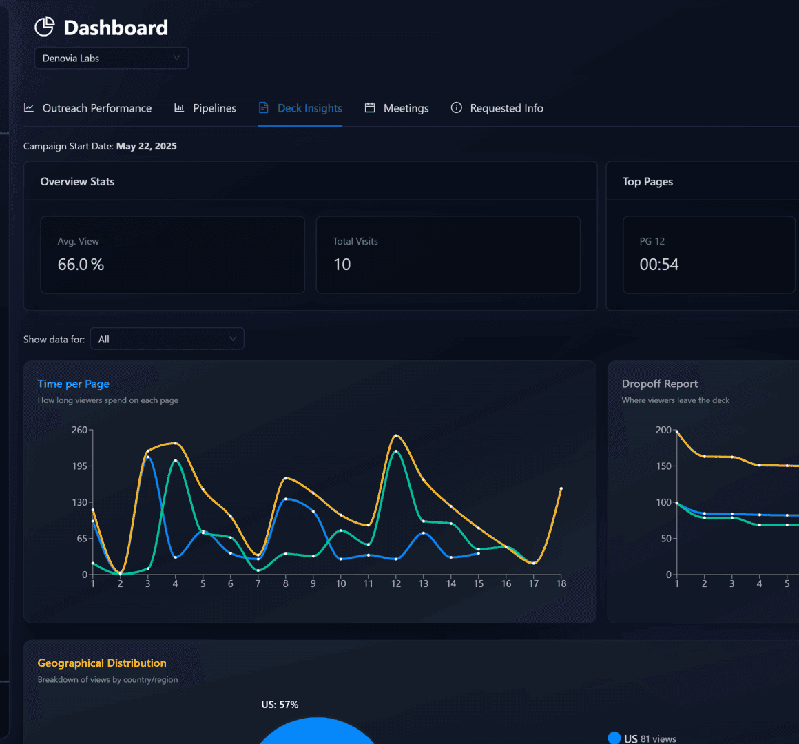 Outer Insights deck insights dashboard with engagement analytics